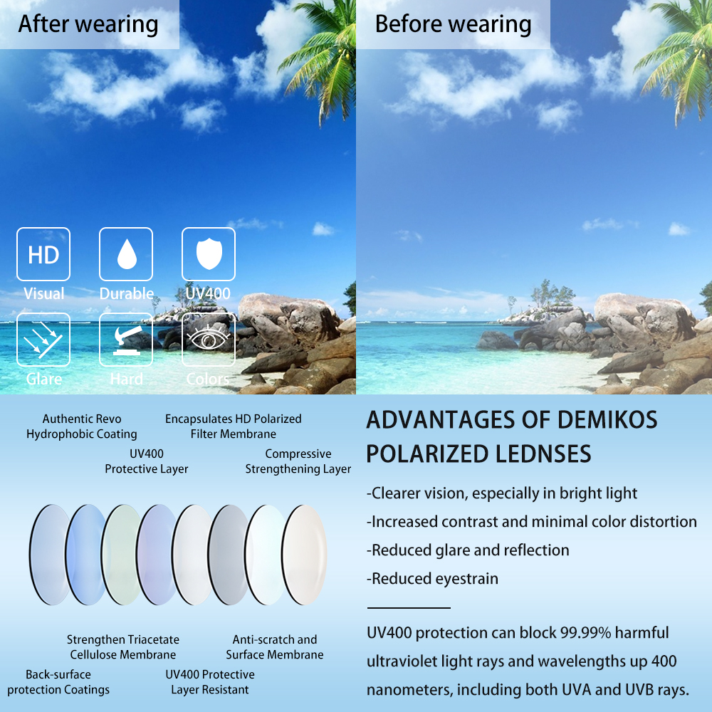 SekelBoer Tech Range Lenovo Bluetooth Sunglasses Blue - SekelBoer